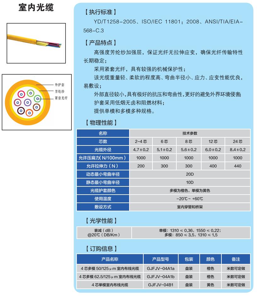 10室内光纜1.jpg