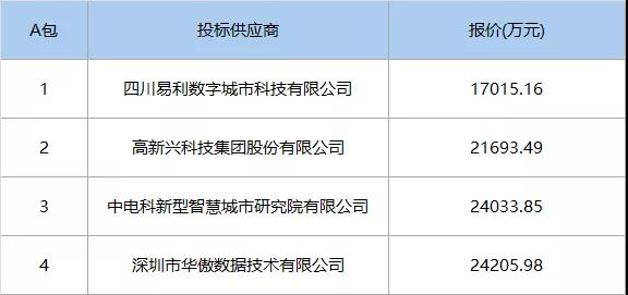 2.4億元，中(zhōng)電科中(zhōng)标粵港澳大(dà)灣區大(dà)數據中(zhōng)心（一(yī)期）原圖.jpg