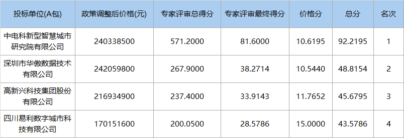 2.4億元，中(zhōng)電科中(zhōng)标粵港澳大(dà)灣區大(dà)數據中(zhōng)心（一(yī)期）2原圖.png