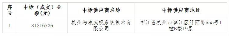 海康威視：3122萬元中(zhōng)标青海省“雪亮工(gōng)程”省級總平台建設項目原圖.jpg